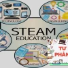 Phát triển Tư duy phản biện qua các dự án STEAM hiệu quả năm 2026