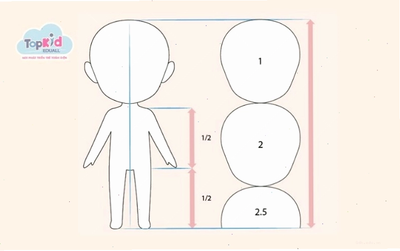 Tỷ lệ cơ thể Chibi với đầu to và chân tay ngắn